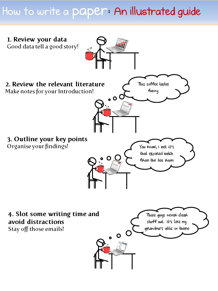 [PDF]HOW TO WRITE AN EFFECTIVE RESEARCH PAPER